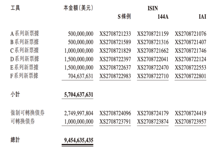 注意！部分转债将迎来交易与转股截止日 不操作最高亏40%