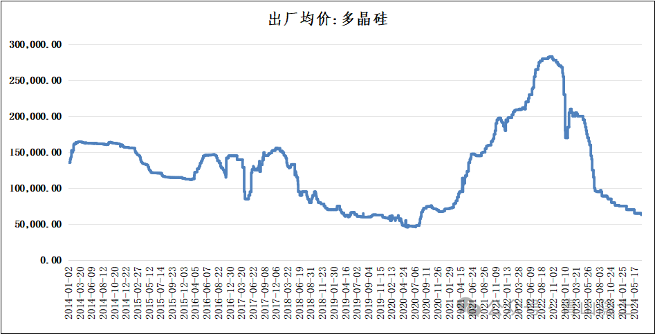 沪硅产业：12英寸硅片产能在年底将实现60万片/月建设目标