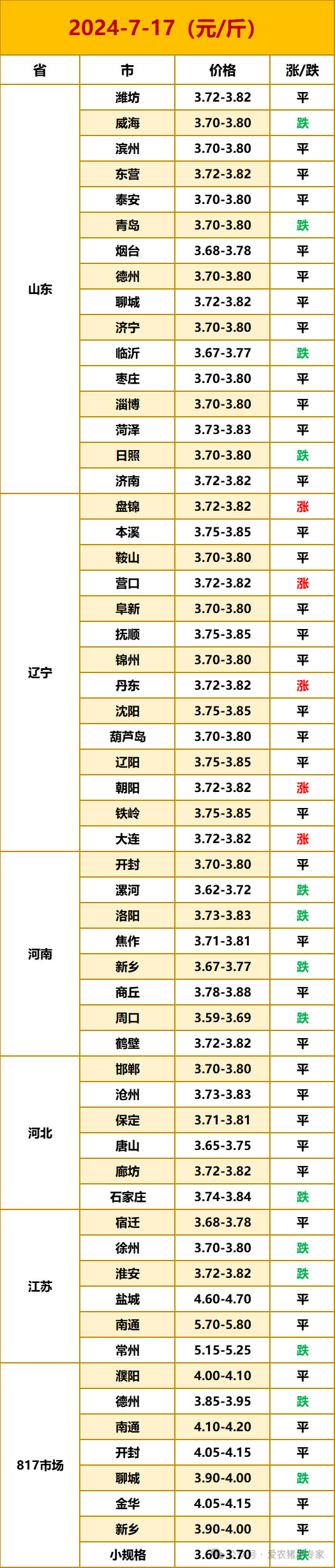 2024年11月24日甲酰胺价格行情最新价格查询