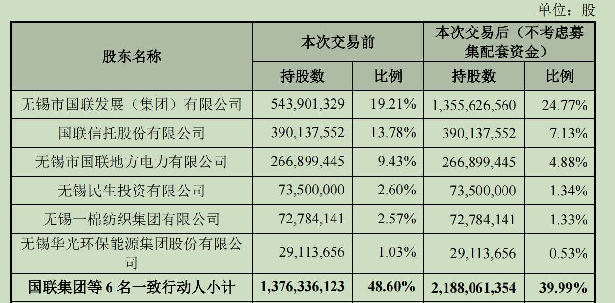 若羽臣：接受国联证券等机构调研