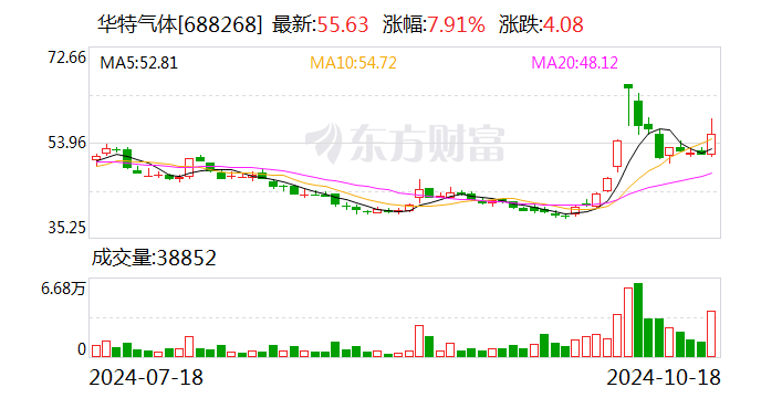 注意！三德科技将于12月12日召开股东大会