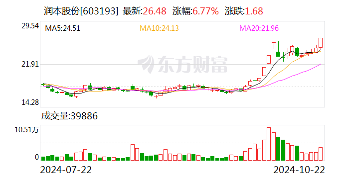 注意！三德科技将于12月12日召开股东大会