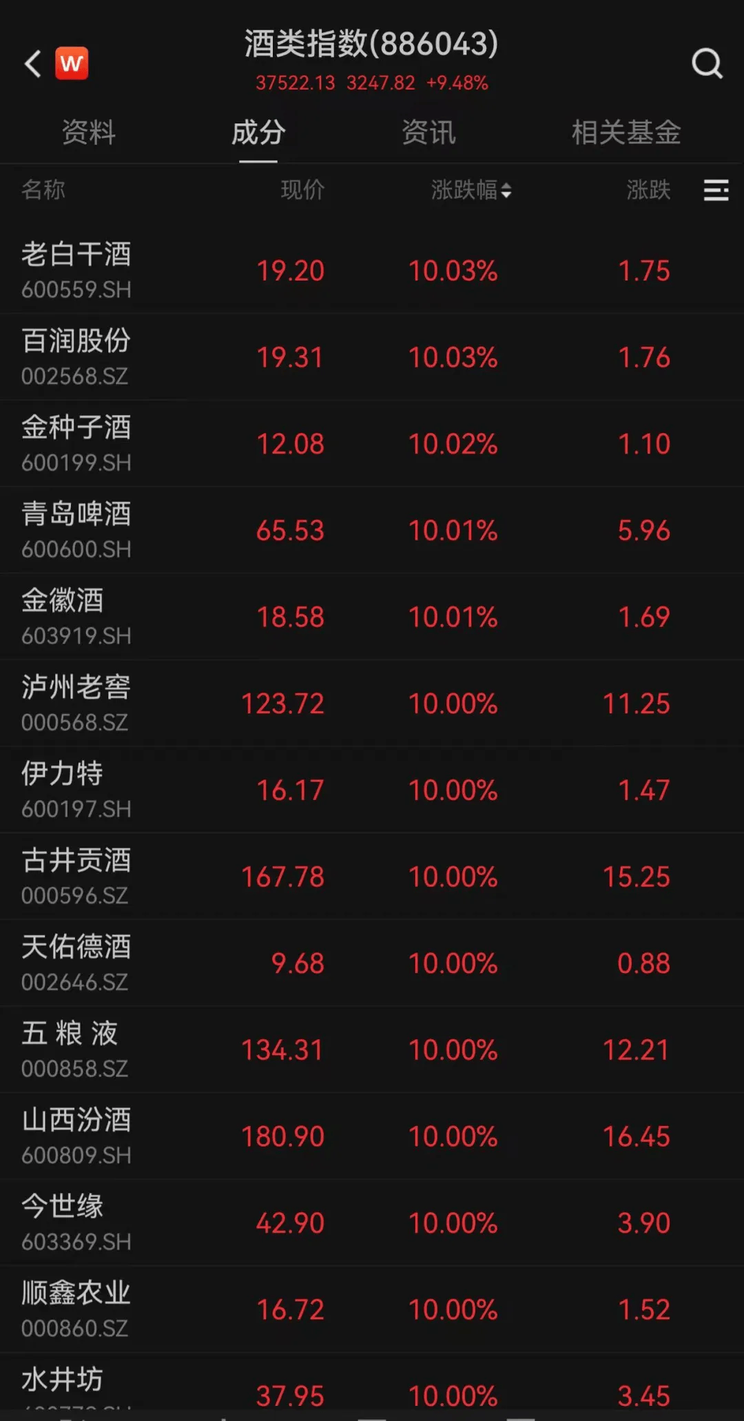 浙江建投连收4个涨停板