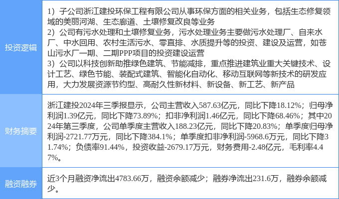 浙江建投连收4个涨停板