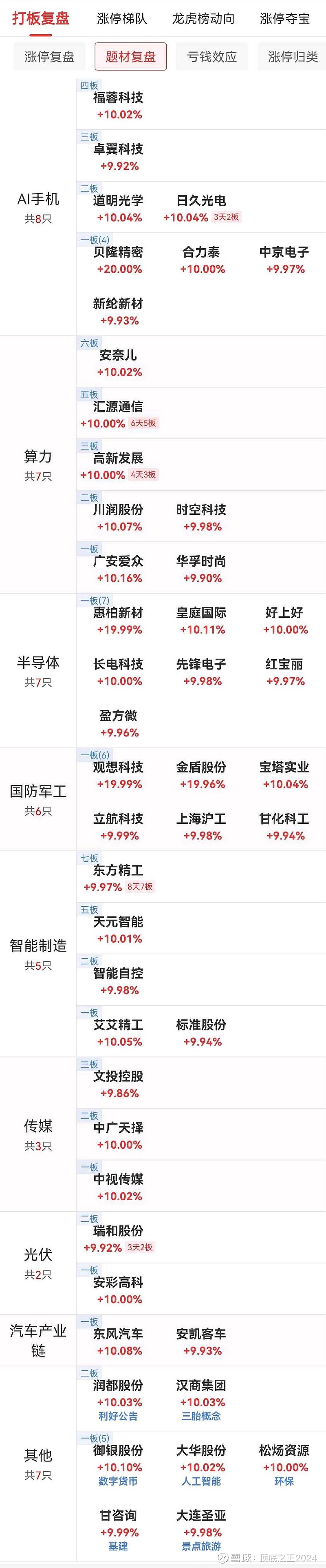 东方精工连收8个涨停板