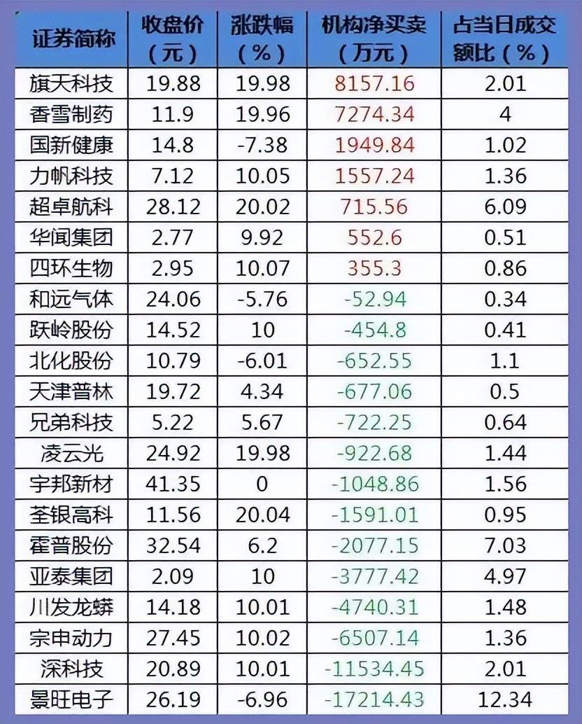 湖南黄金连续第三个交易日涨停