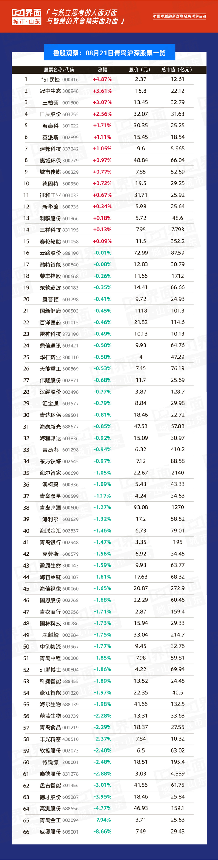 赛马概念涨3.67%，主力资金净流入这些股