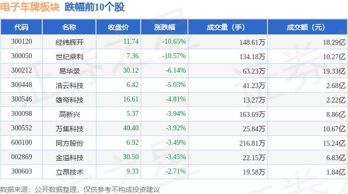 今日9.16亿元主力资金潜入传媒业