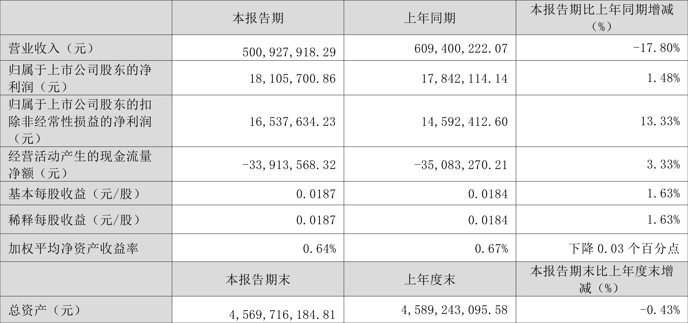 佛塑科技跌停，龙虎榜上机构买入93.76万元，卖出2410.73万元