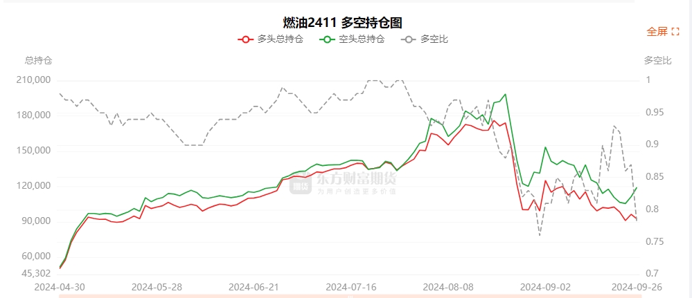 11月25日纯碱期货持仓龙虎榜分析：多方呈进场态势