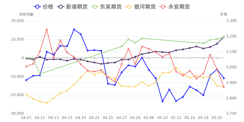 11月25日纯碱期货持仓龙虎榜分析：多方呈进场态势