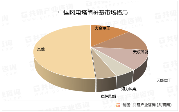 海力风电获得实用新型专利授权：“一种缓冲防护的塔筒转运平台”