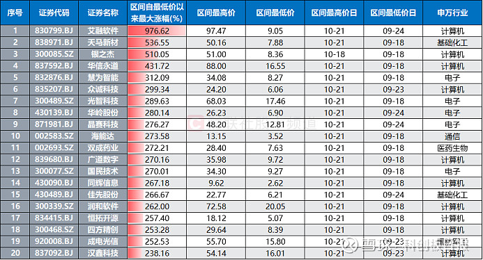 百元股数量达78只，电子、医药生物、计算机行业占比均超10%
