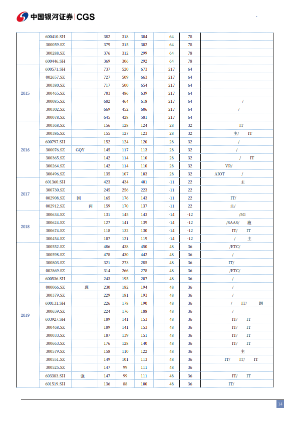 百元股数量达78只，电子、医药生物、计算机行业占比均超10%