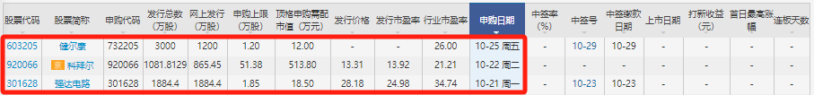 科隆新材明日申购 发行价格14.00元/股