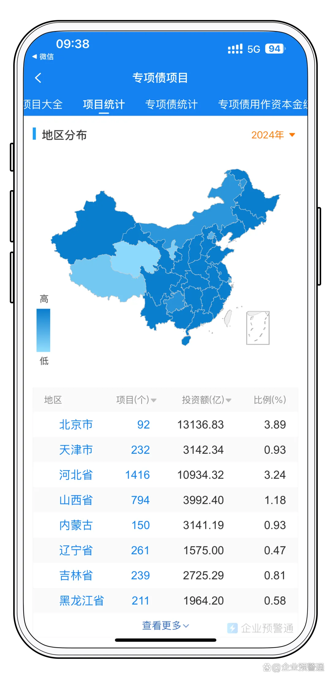 两大央企，5000亿专项债获批！