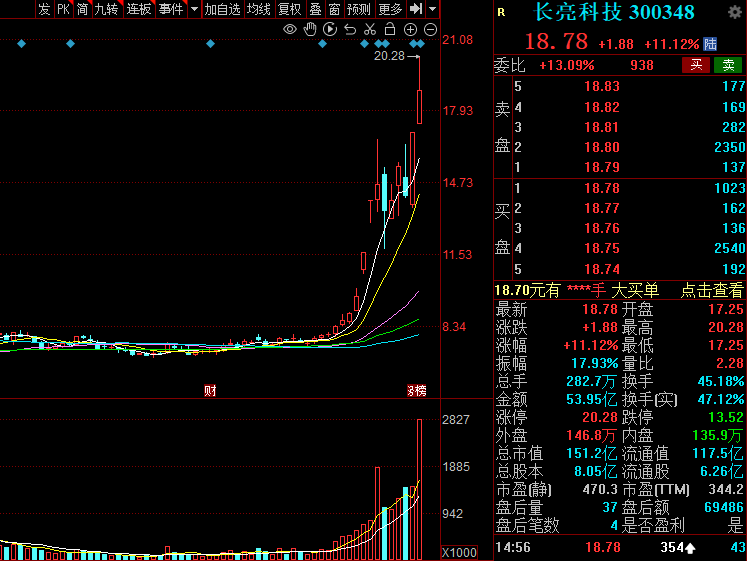 中建环能最新股东户数环比下降5.05%