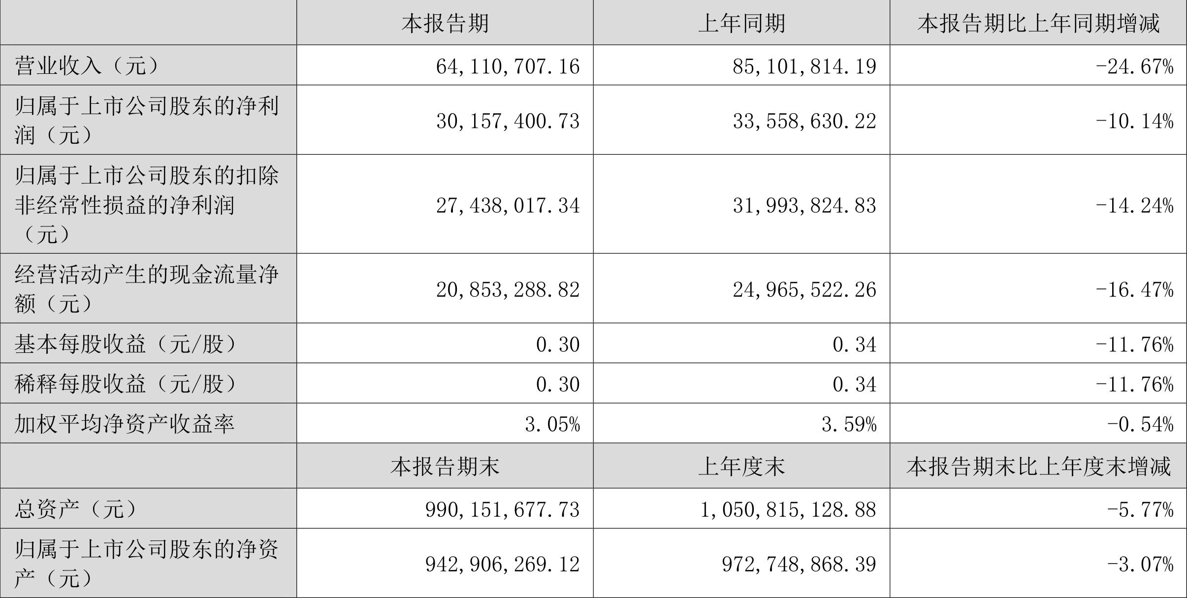 魅视科技连收6个涨停板