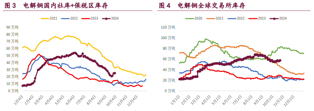 （2024年11月26日）今日沪铜期货和伦铜最新价格行情查询