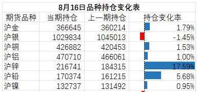 （2024年11月26日）今日沪锌期货和伦锌最新价格行情查询