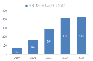 多家沪市公司推出提质增效重回报行动方案 深耕主业发展