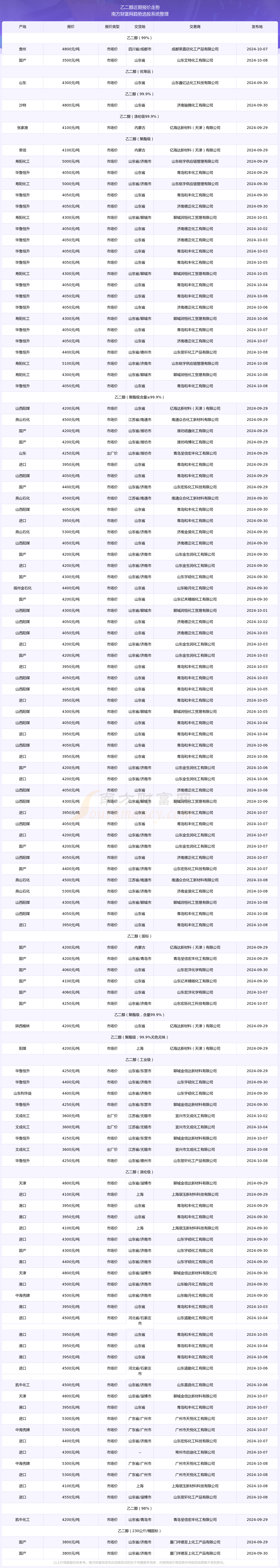 2024年11月26日今日现货乙二醇最新价格多少钱一吨