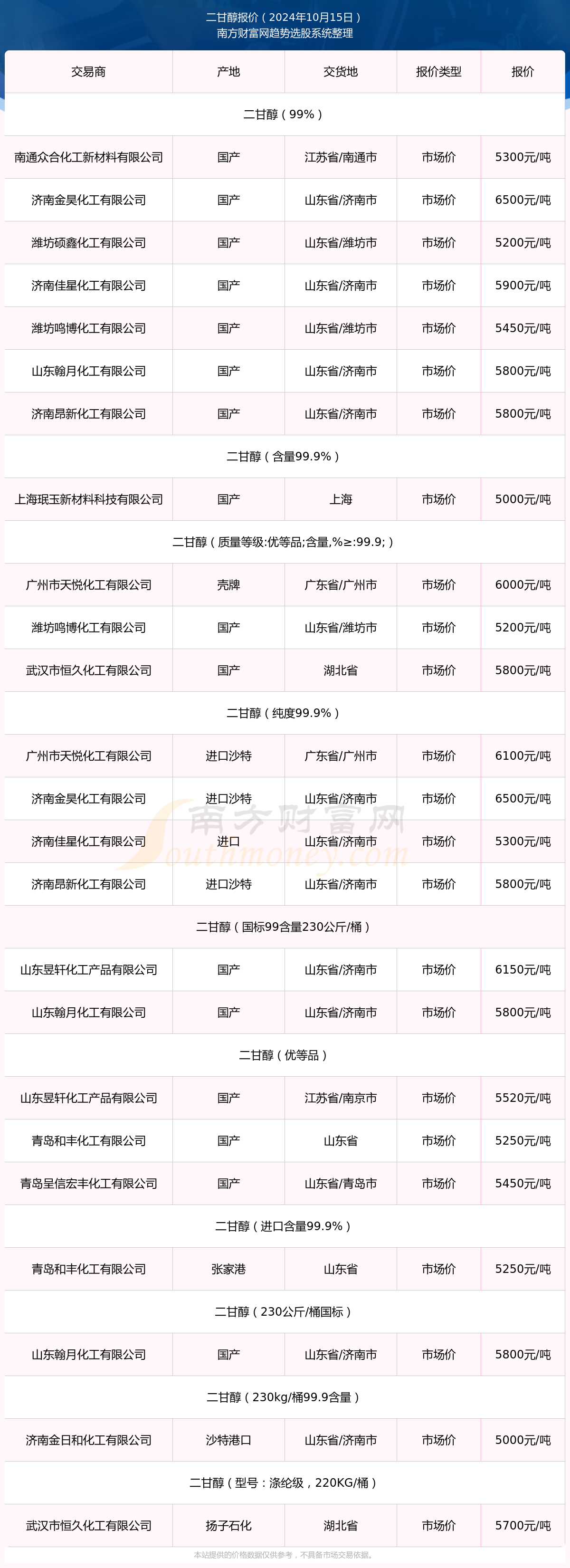 2024年11月26日今日现货乙二醇最新价格多少钱一吨