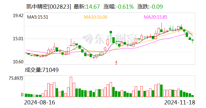 亨迪药业最新股东户数环比下降5.48% 筹码趋向集中