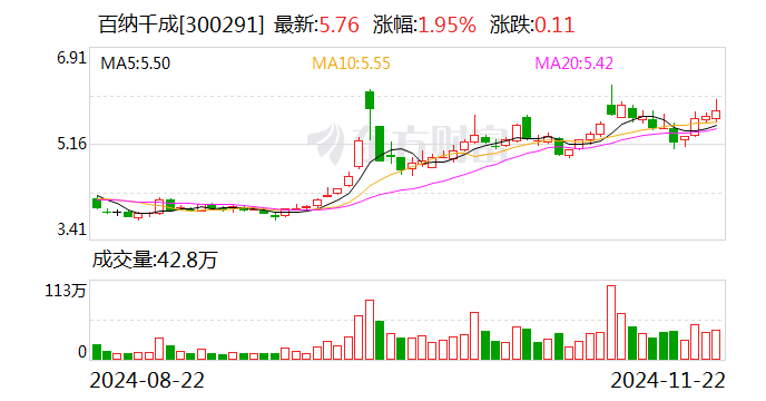 亨迪药业最新股东户数环比下降5.48% 筹码趋向集中