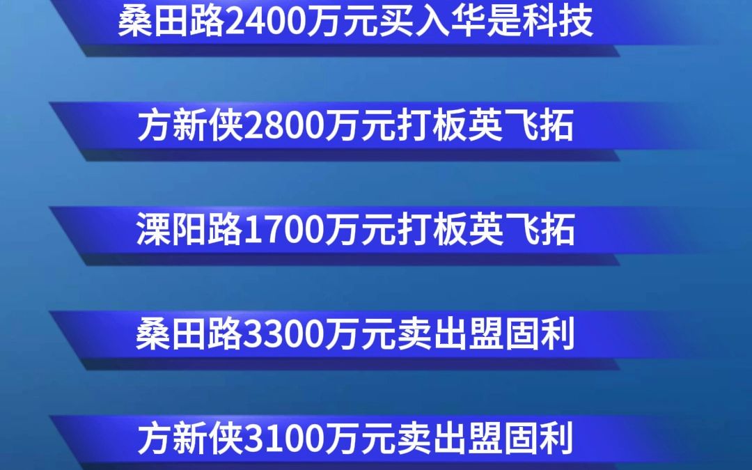 盟固利龙虎榜数据（11月25日）