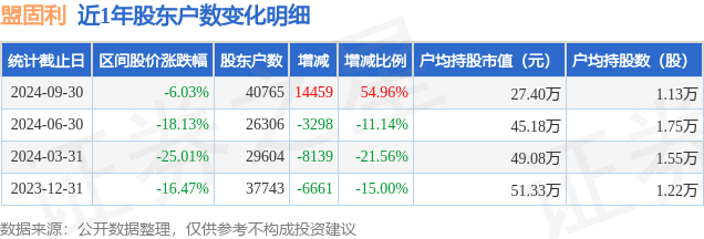 盟固利龙虎榜数据（11月25日）