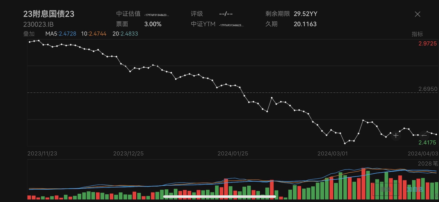 【财经分析】短暂“逆风”促债市震荡 中期“债牛”仍有偏多因素支撑