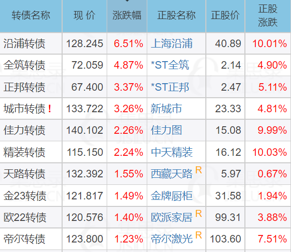 收评：创业板指跌1.15% 酒店、化工板块大涨