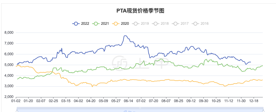 11月26日PTA期货持仓龙虎榜分析：空方呈退场态势