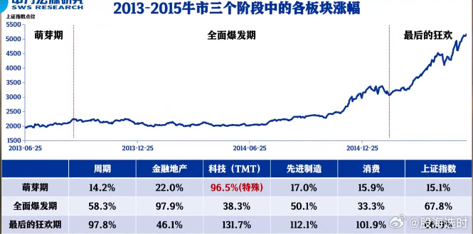 “正在研究”！沪市多家公司表态开展市值管理 多维度提升投资价值