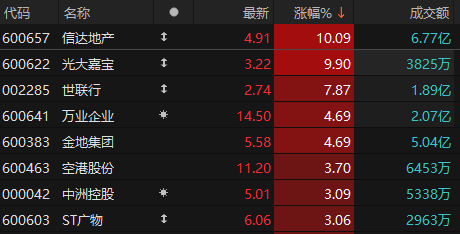 机构策略：股指预计保持震荡上行格局 关注文化传媒、游戏等板块