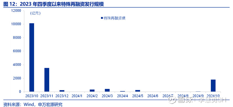 11月26日全国共发行10支地方政府债 共计1779.9449亿元