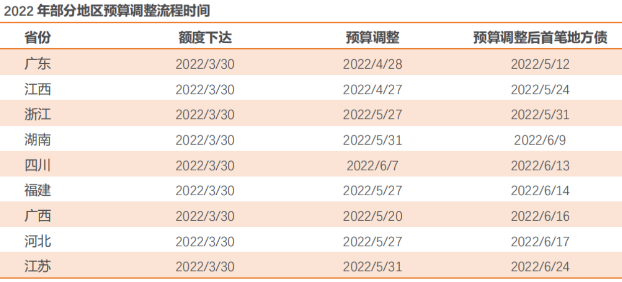 11月26日全国共发行10支地方政府债 共计1779.9449亿元