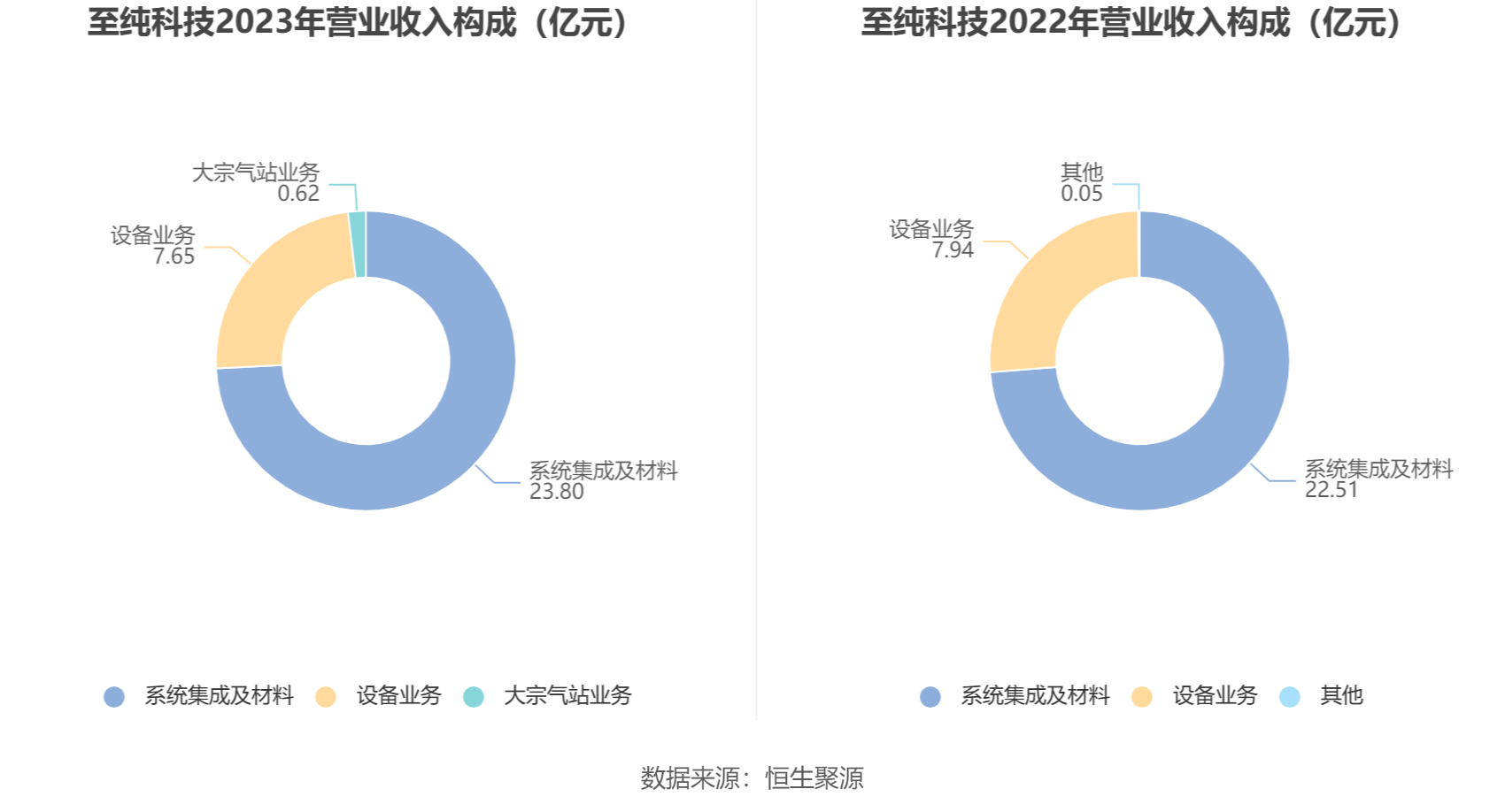 兴业证券发行50亿元短期融资券，票面利率1.93%