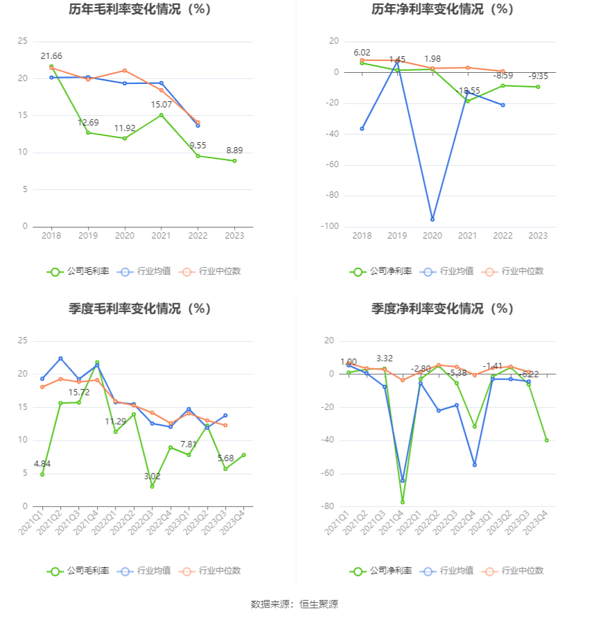美晨科技最新股东户数环比下降8.28% 筹码趋向集中