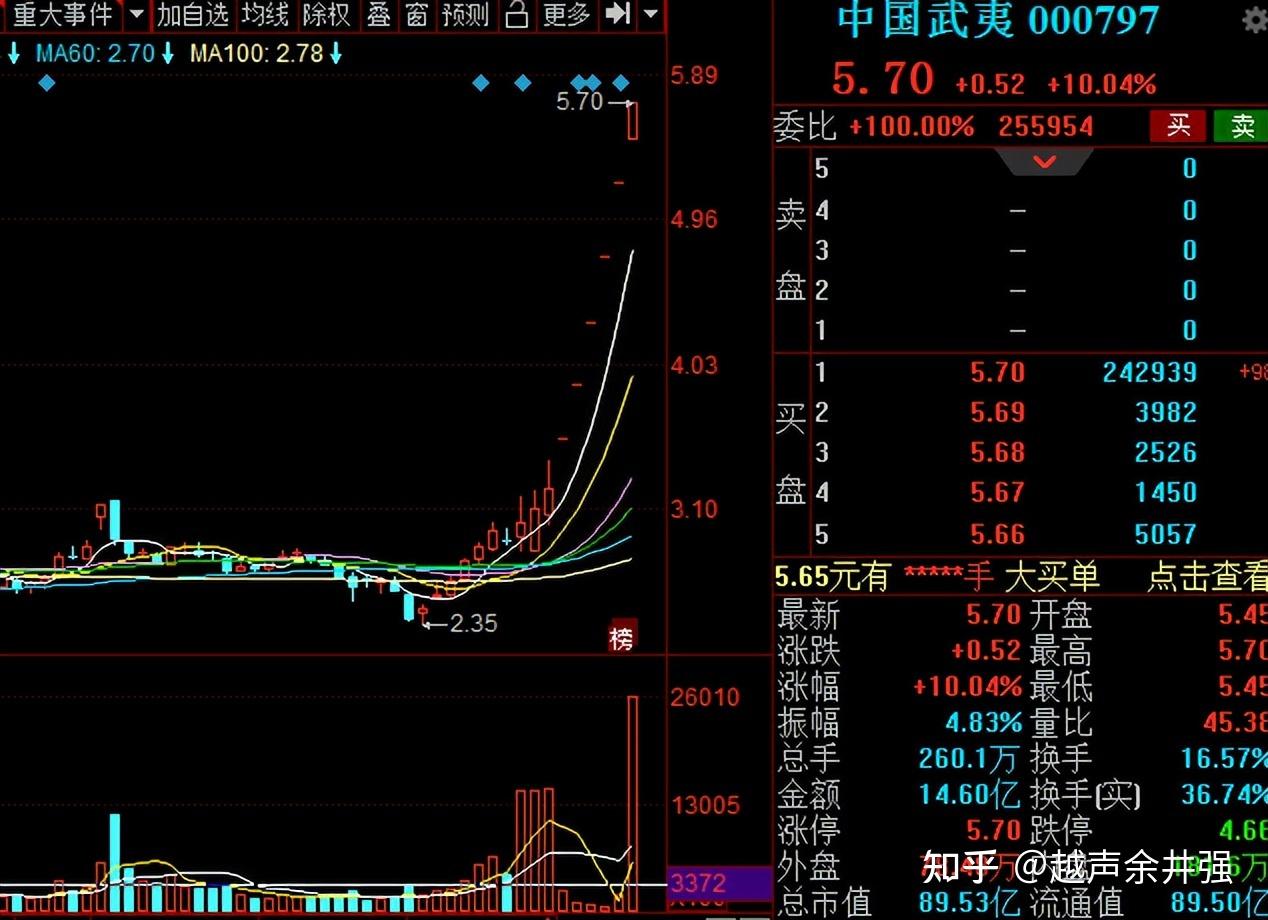 东方智造连收5个涨停板