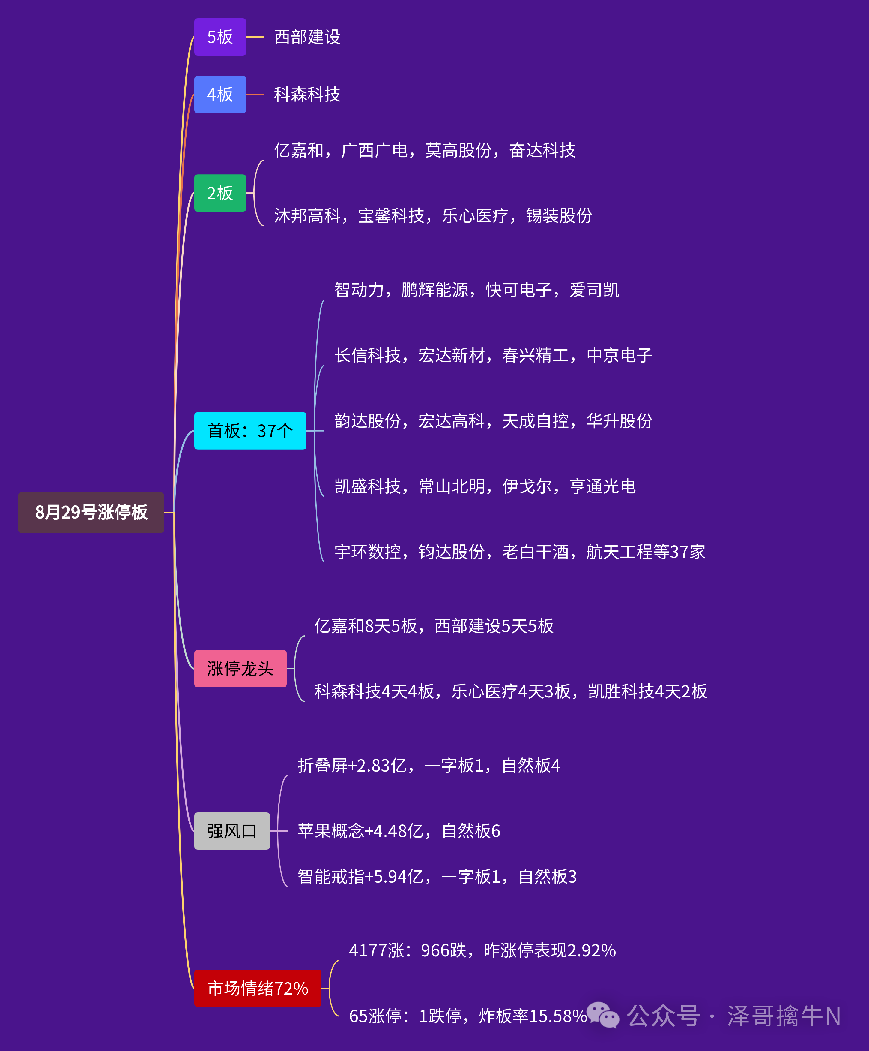 东方智造连收5个涨停板