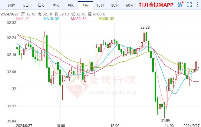 （2024年11月27日）黄金期货和comex黄金今日价格行情查询