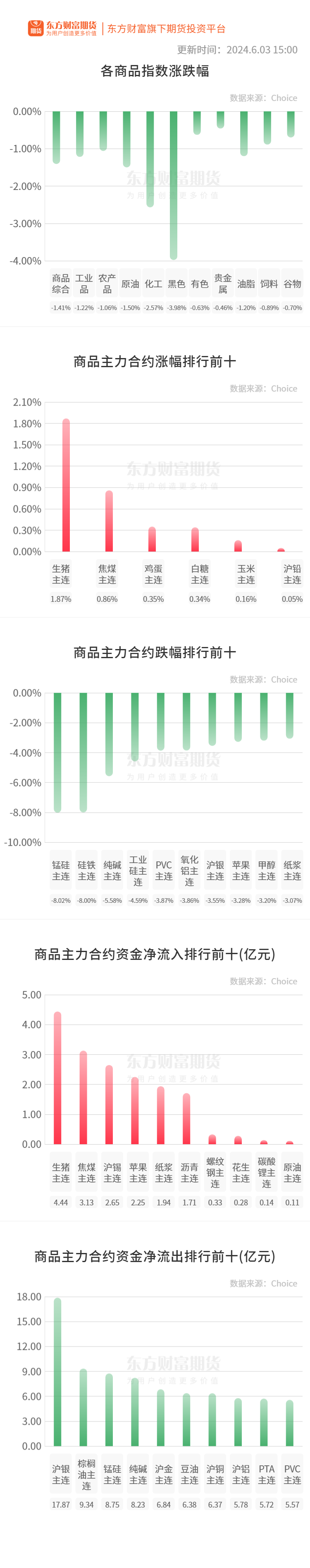 （2024年11月27日）锰硅期货今日价格行情查询