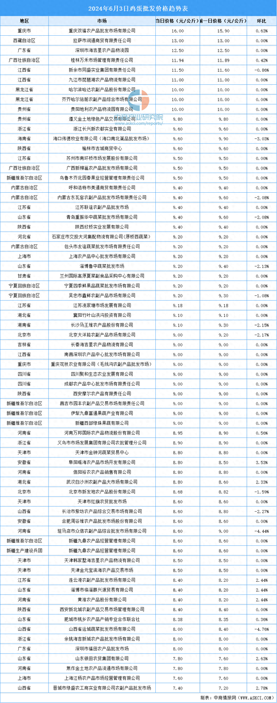 （2024年11月27日）黄金期货和comex黄金今日价格行情查询