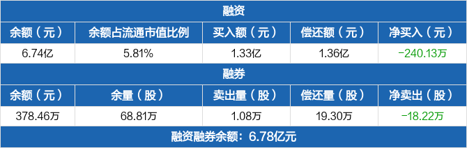 精达股份：董事会决定不提前赎回“精达转债”