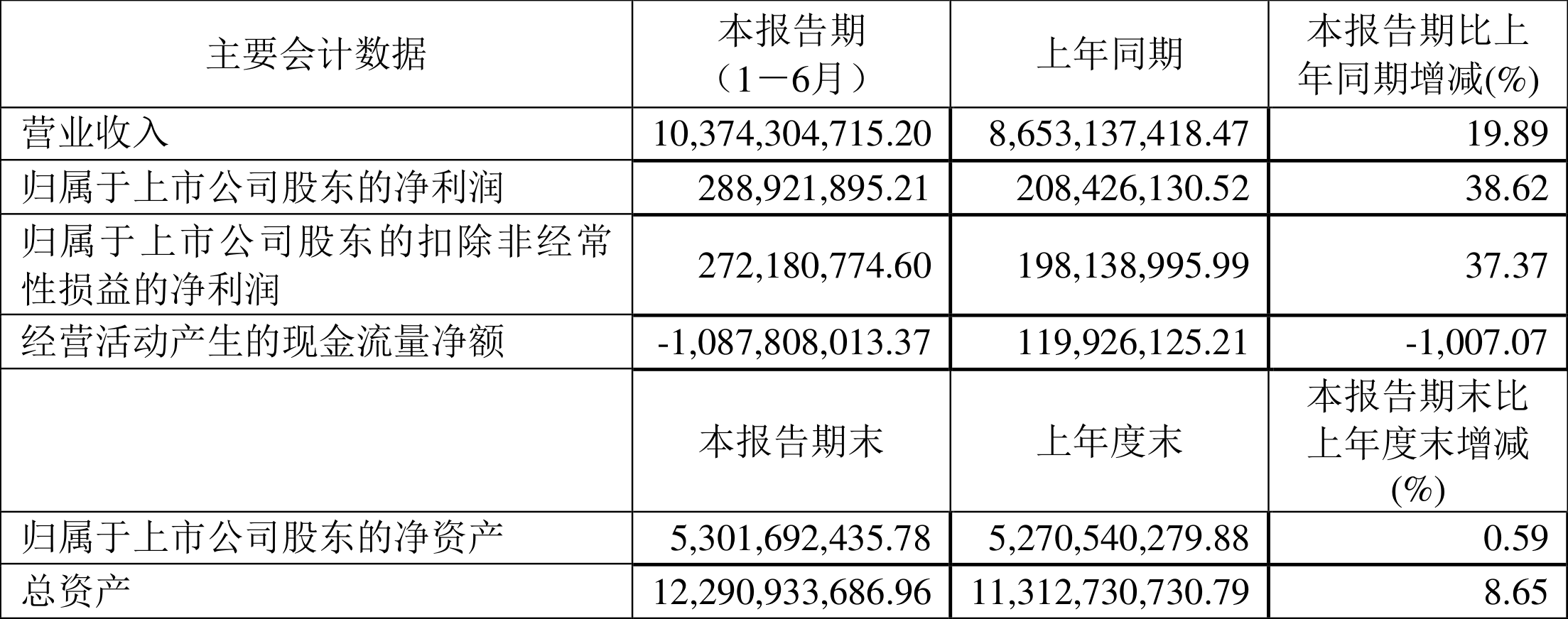 精达股份：董事会决定不提前赎回“精达转债”