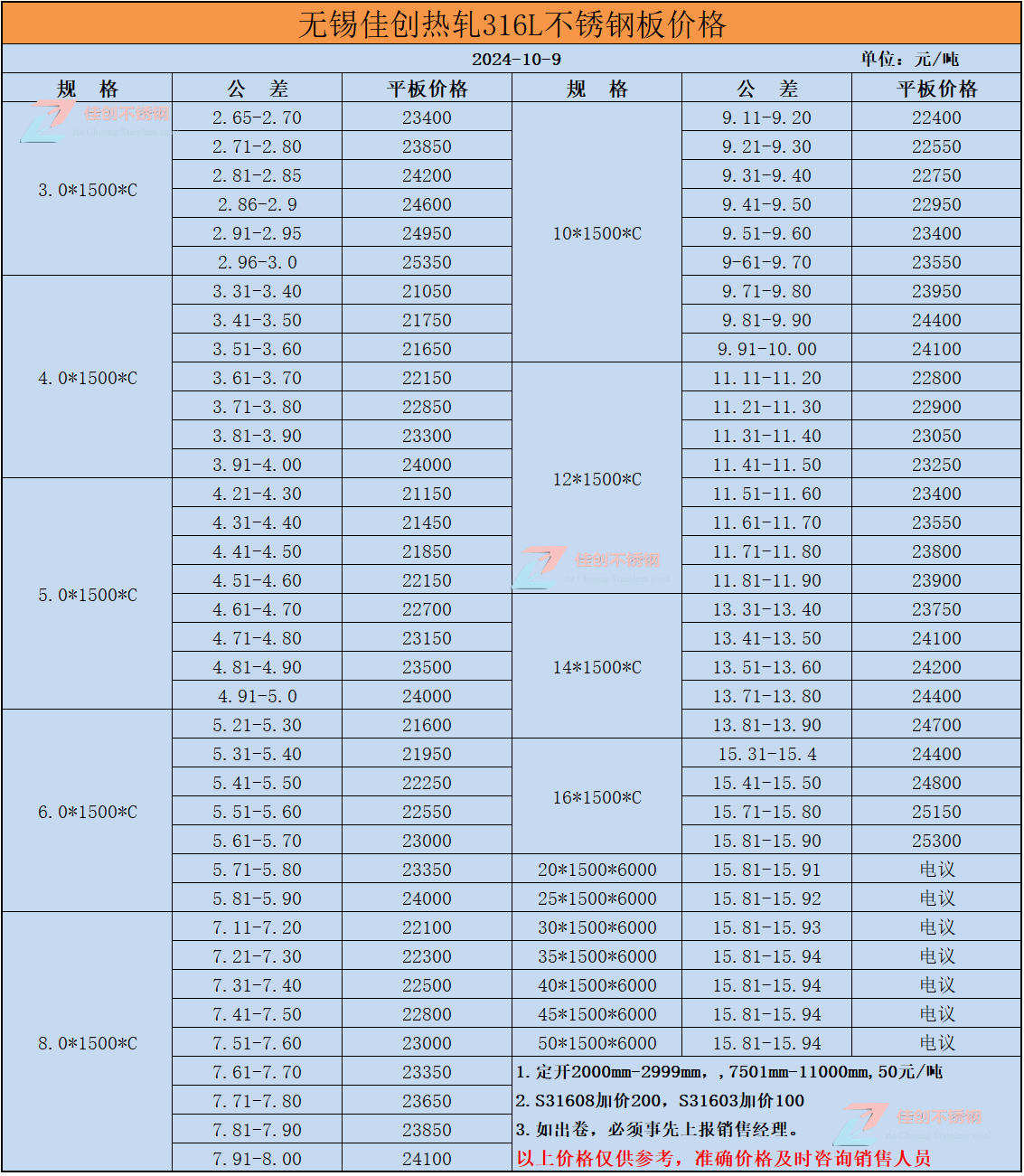 2024年11月27日最新常州热轧板卷价格行情走势查询