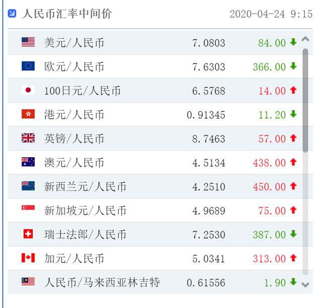 11月27日人民币对美元中间价调贬72个基点