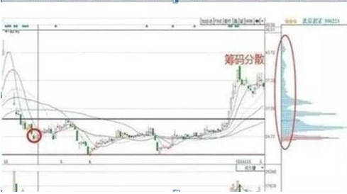 109只创业板股最新筹码趋向集中